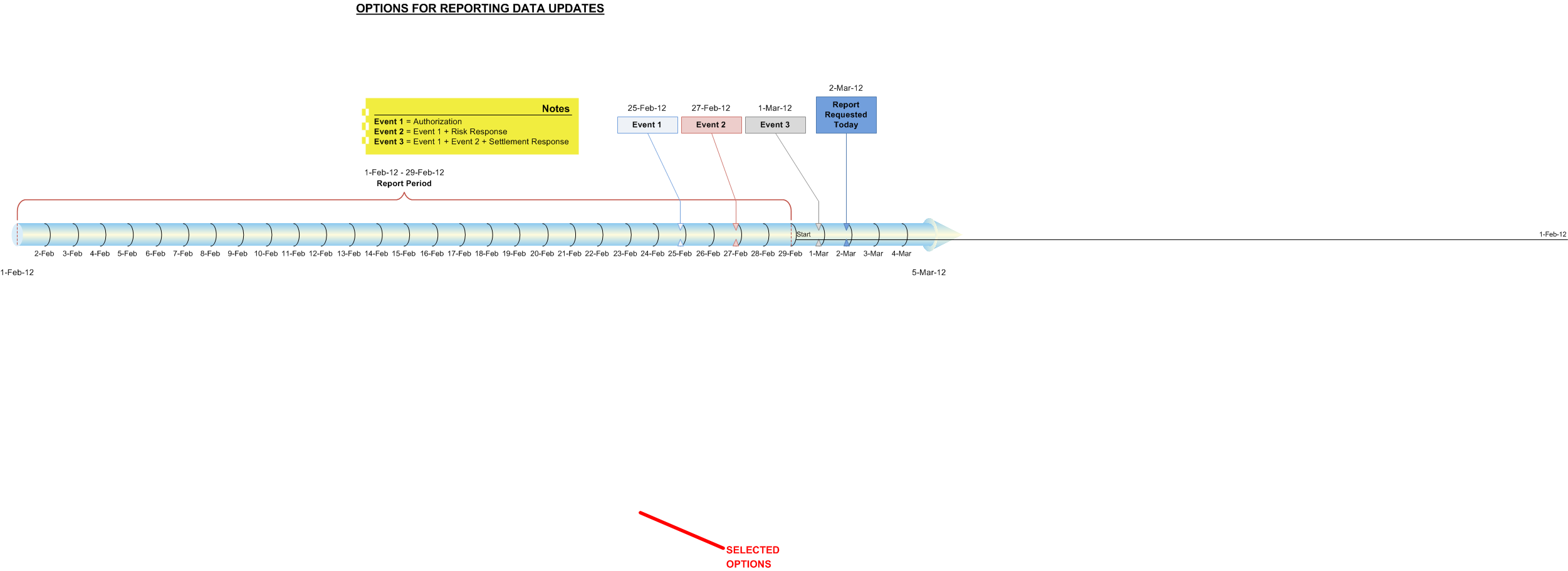 Reporting Integration Guidelines